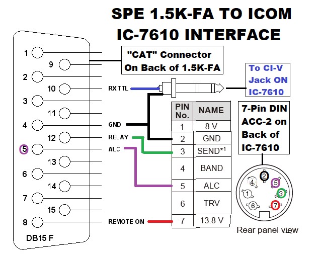 Operating IC-7610 Version 1.4 DPD Update Standalone With SPE 1.5K-FA